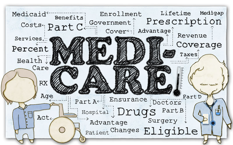 Medicare Plans